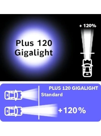 Bosch H7 Gigalight Plus 120 Ampul Seti