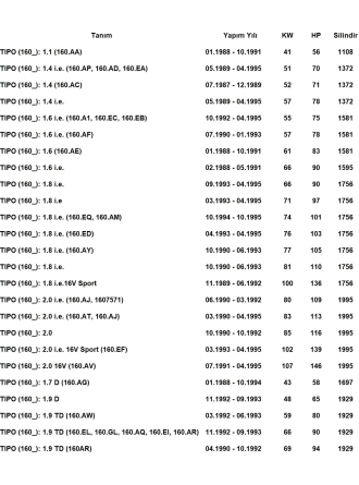 Bita Autoparts Fiat Tipo Bagaj Amortisörü 1988 1995 2 Adet 59cm 270Nm
