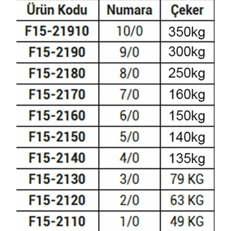 FLADEN - FIRDÖNDÜ-ROLLING SWIVEL-5/0- PAKET