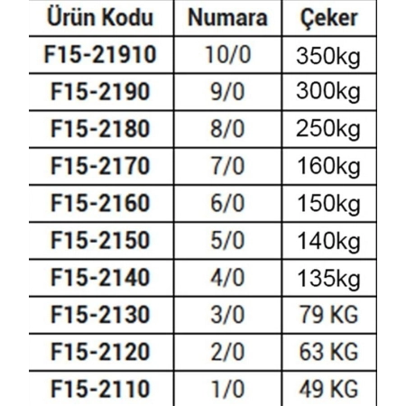 FLADEN - FIRDÖNDÜ-ROLLING SWIVEL-4/0- 2/0-PAKET